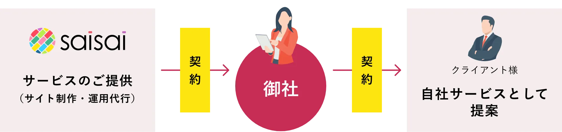 OEM制度の仕組み