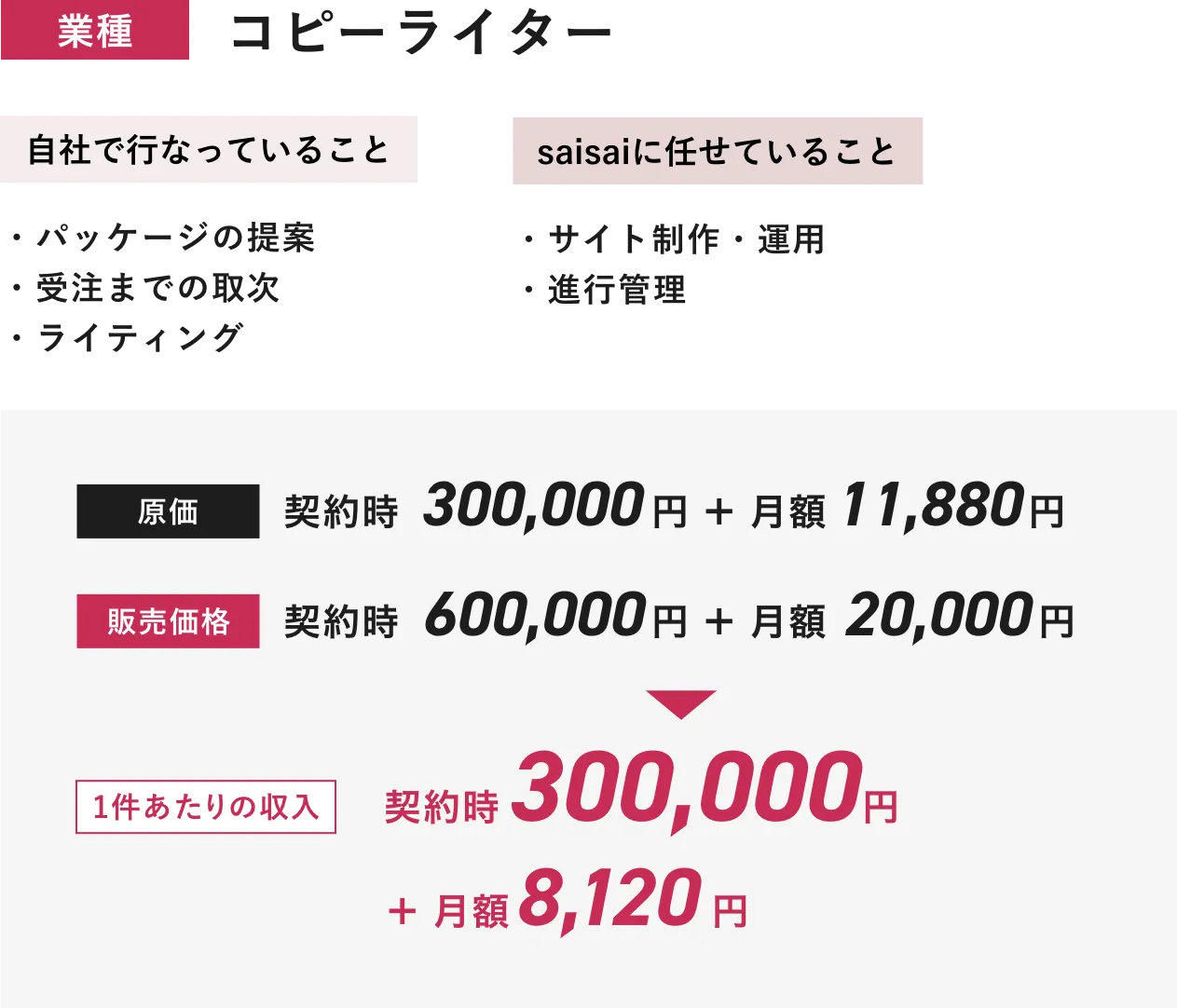 コピーライター